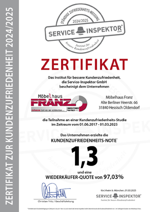 Zertifikat 2021